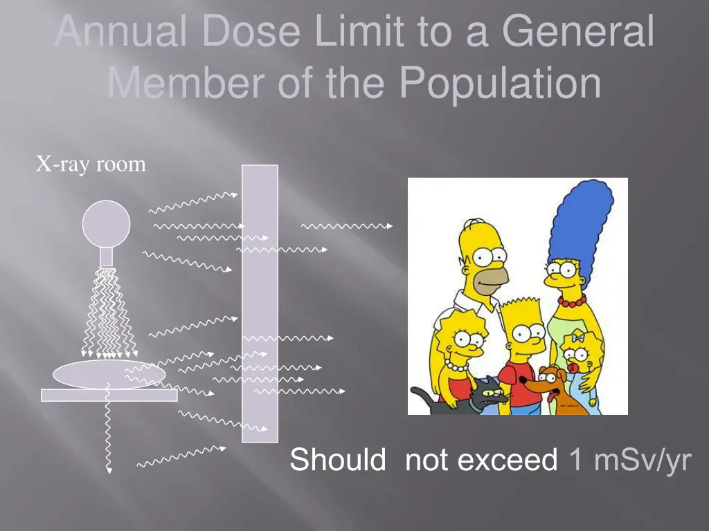 annual dose limit to a general member