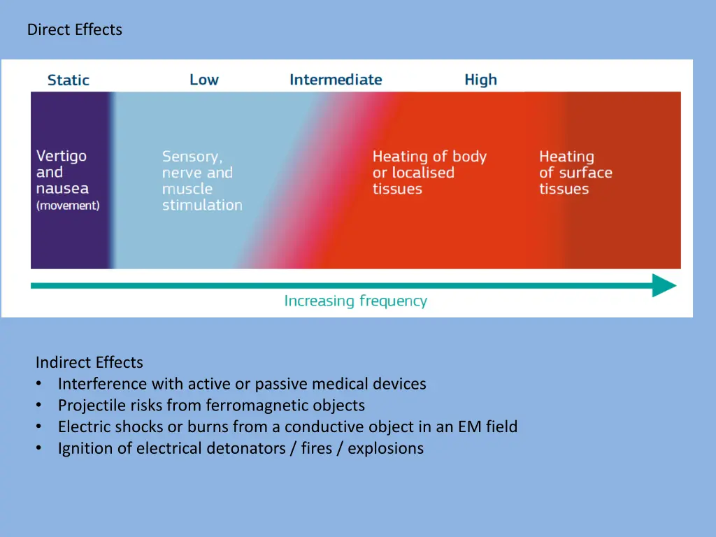 direct effects