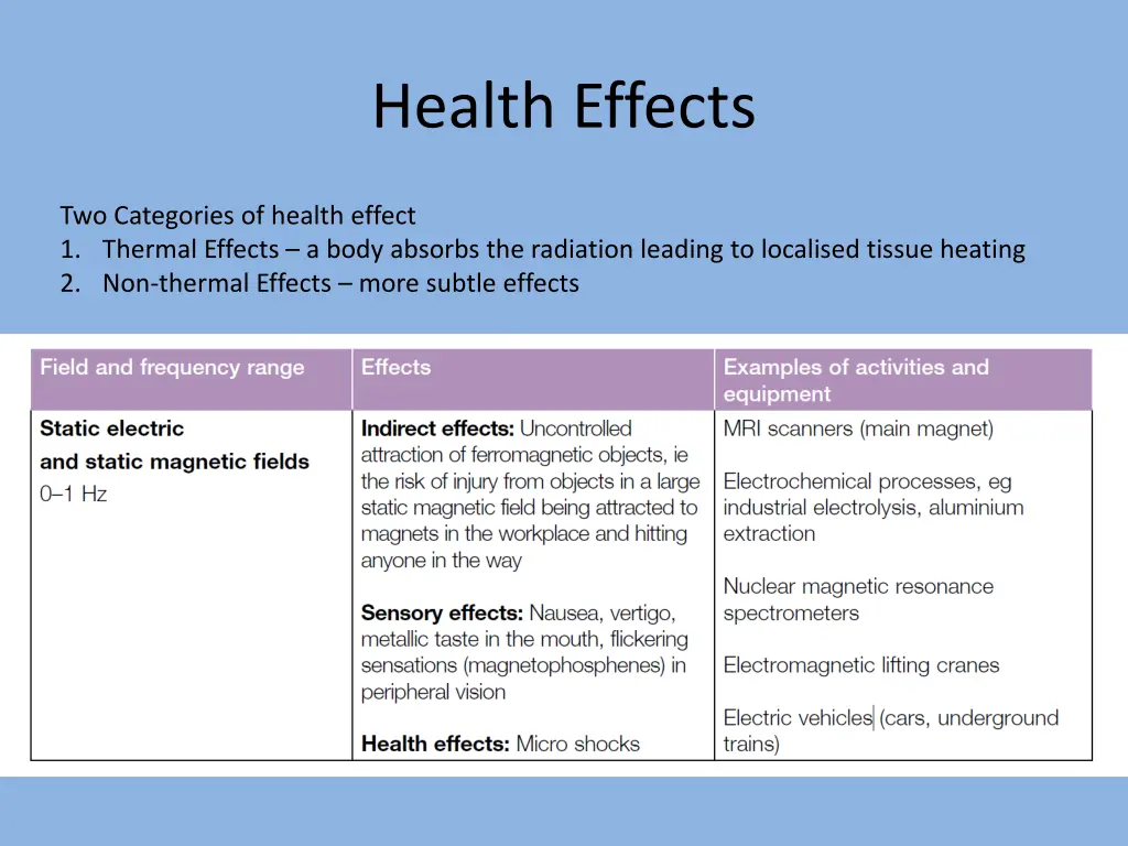 health effects