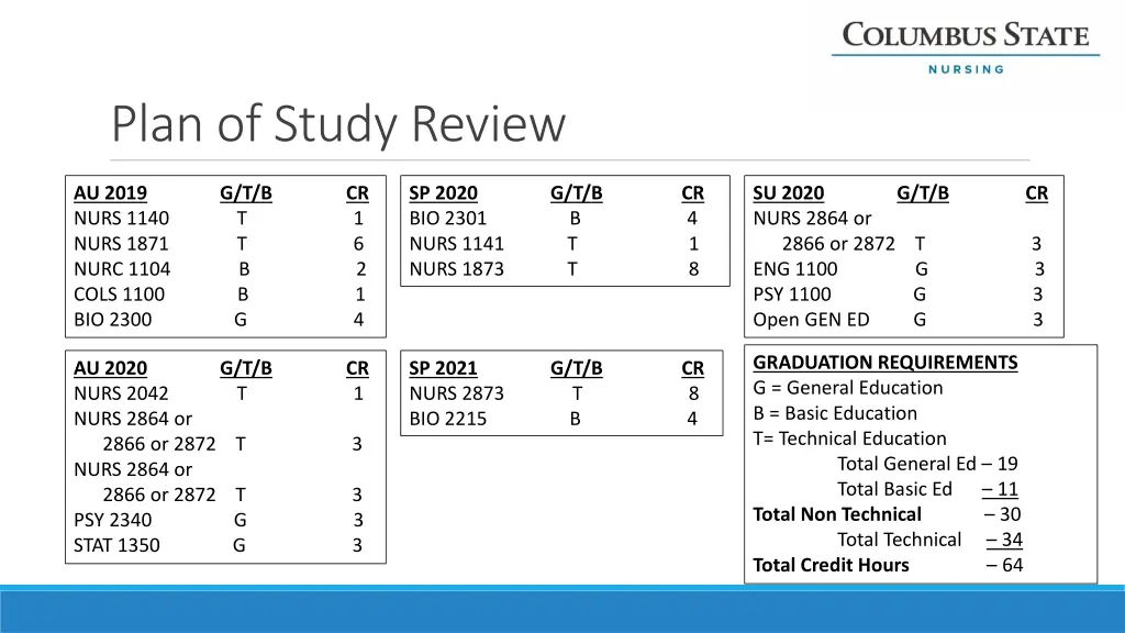 plan of study review 1