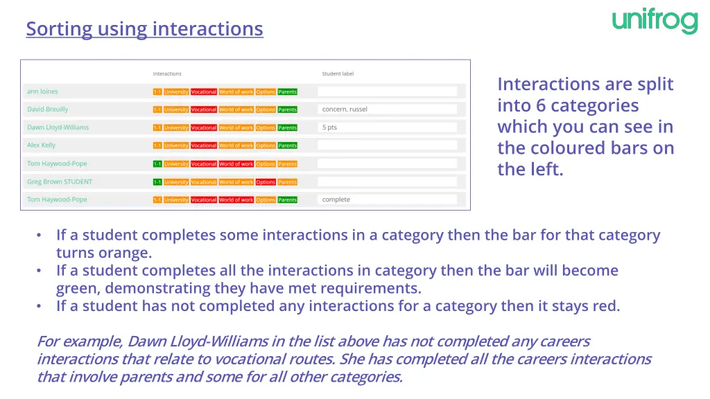 sorting using interactions 1