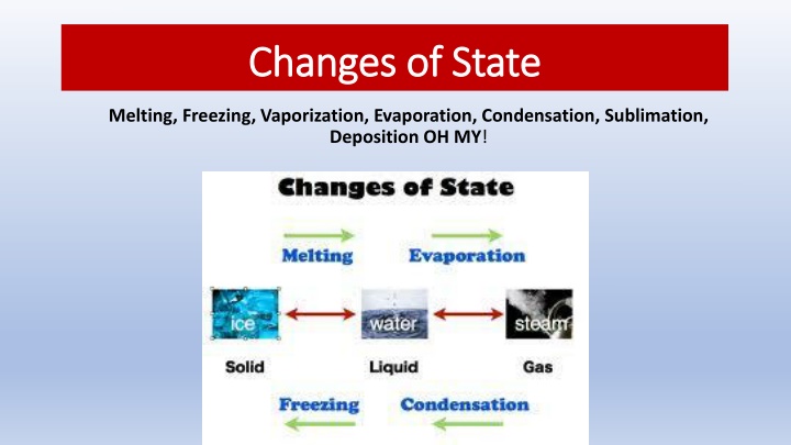 changes of state changes of state