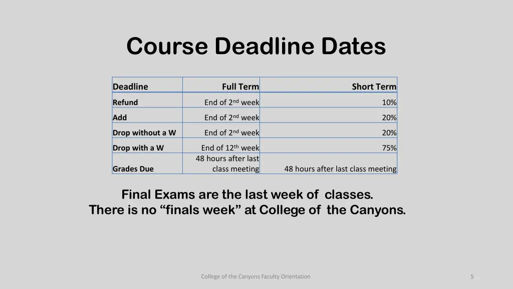 course deadline dates