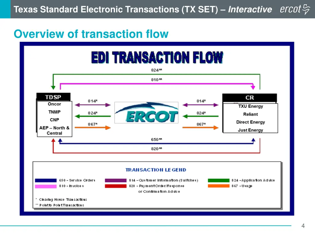 texas standard electronic transactions 2