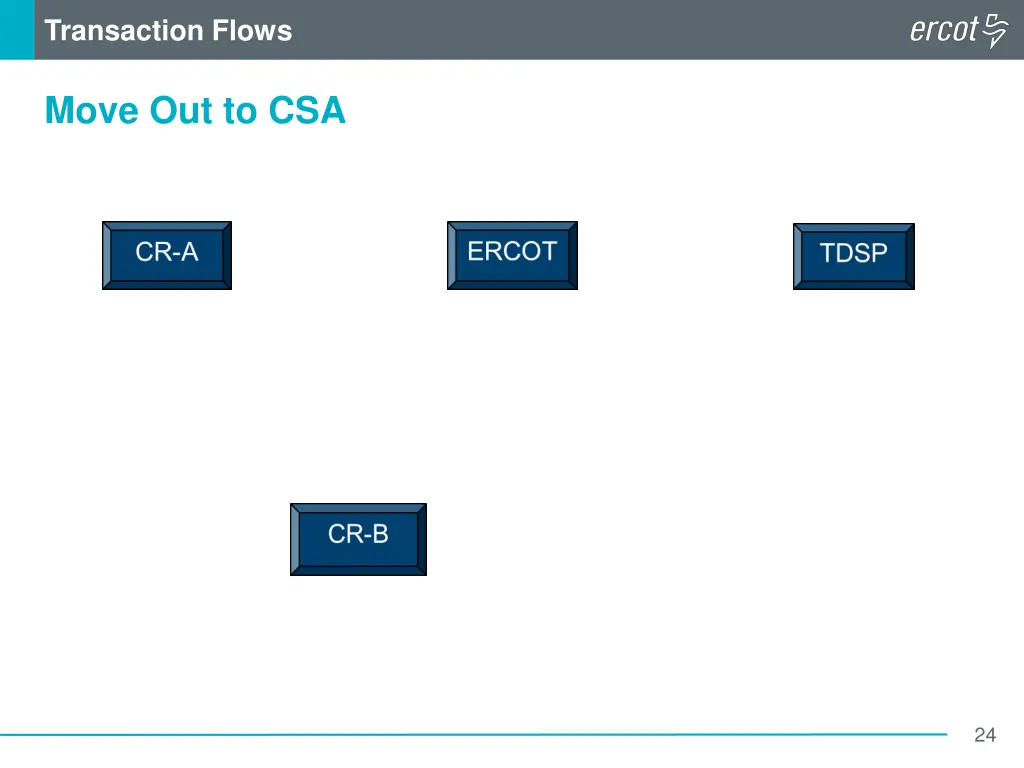 transaction flows 10