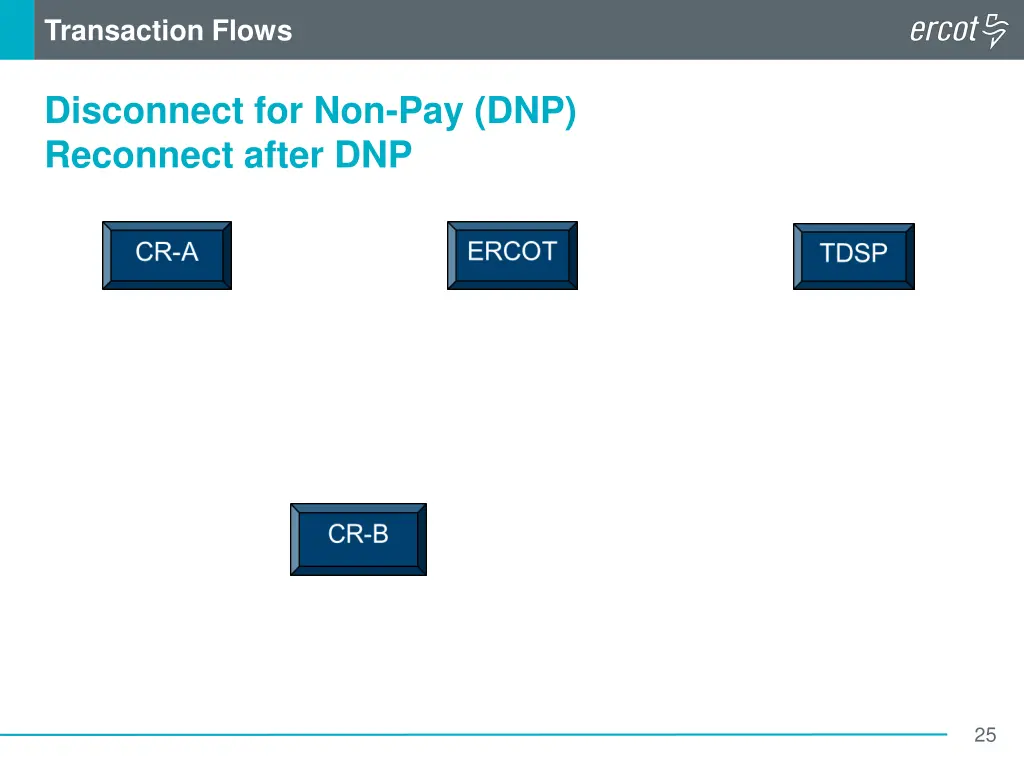 transaction flows 11