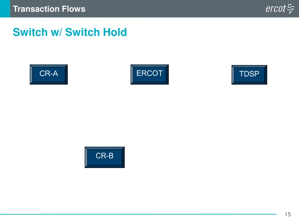 transaction flows 3