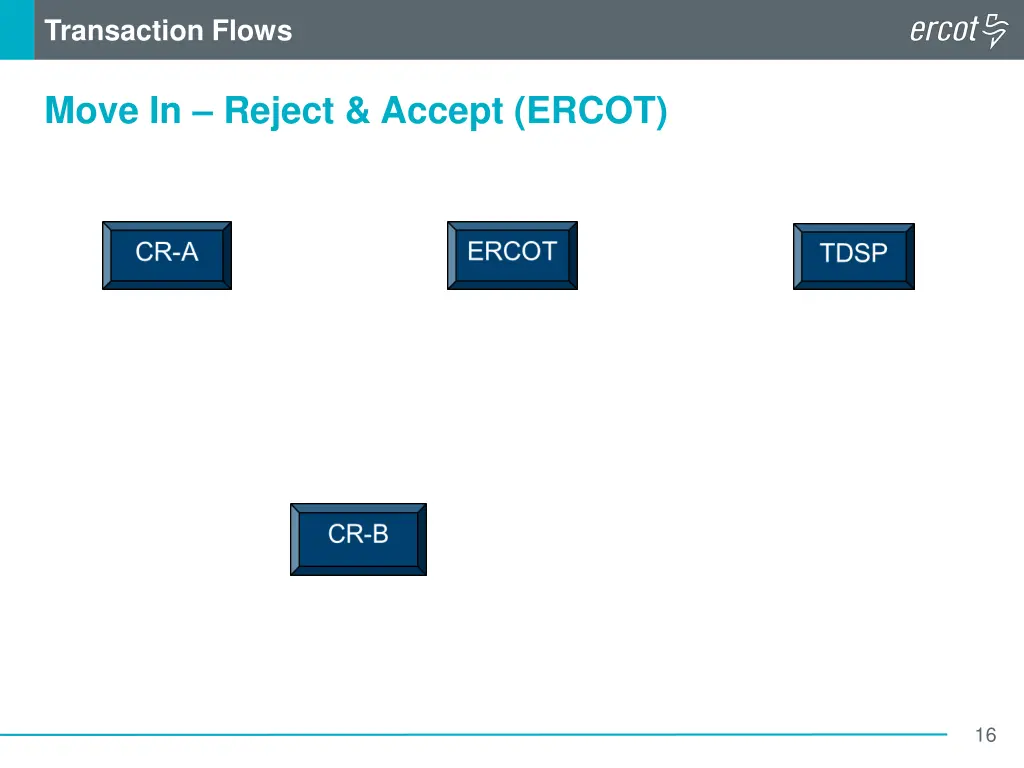 transaction flows 4