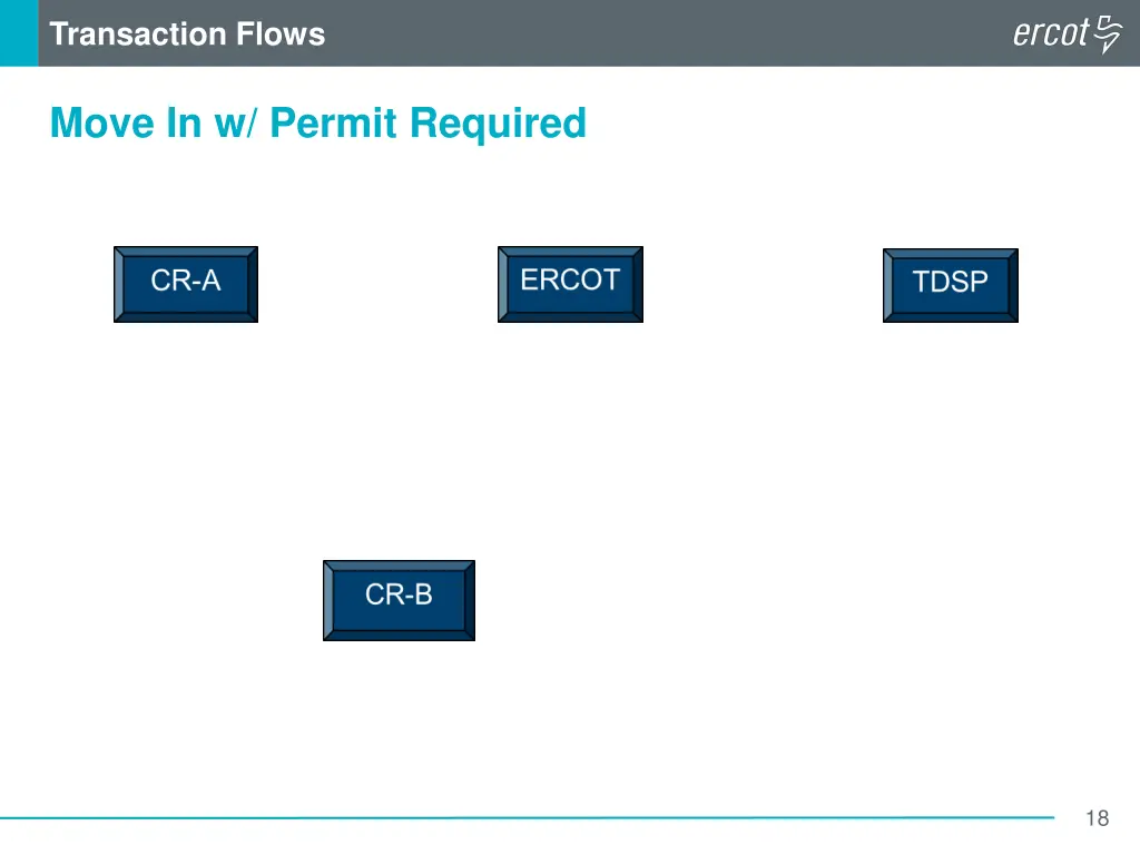 transaction flows 5