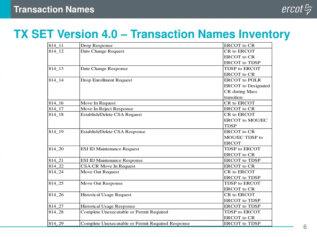 transaction names 1