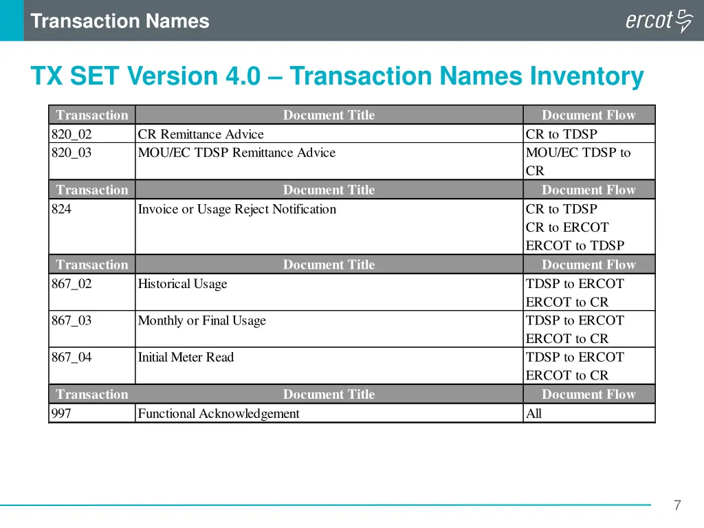 transaction names 2