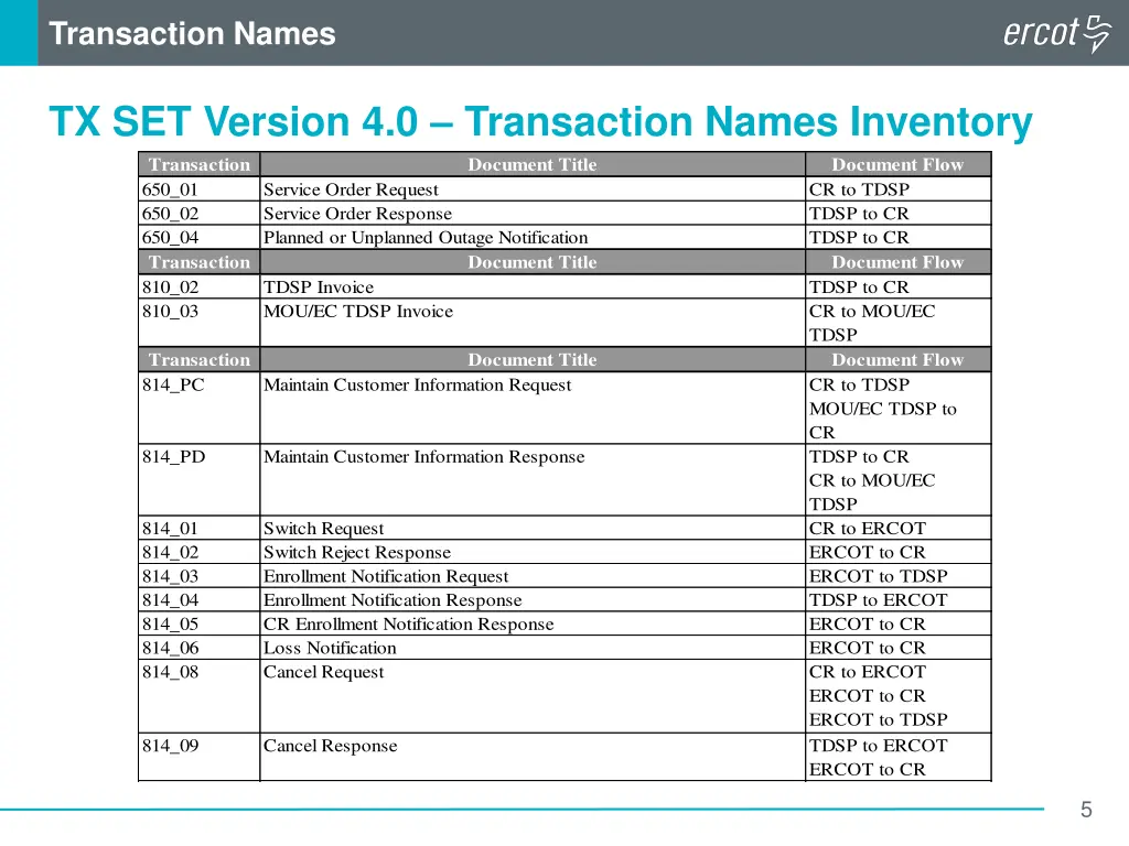 transaction names