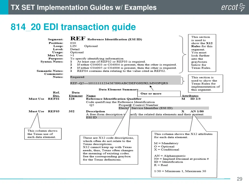 tx set implementation guides w examples 1