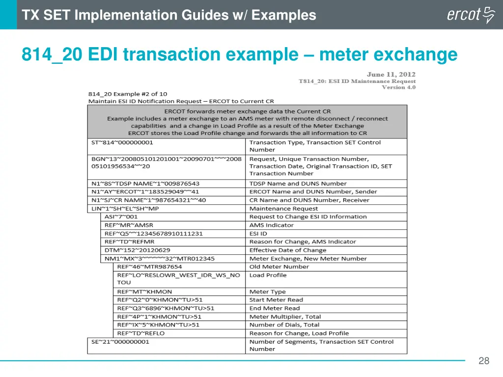 tx set implementation guides w examples