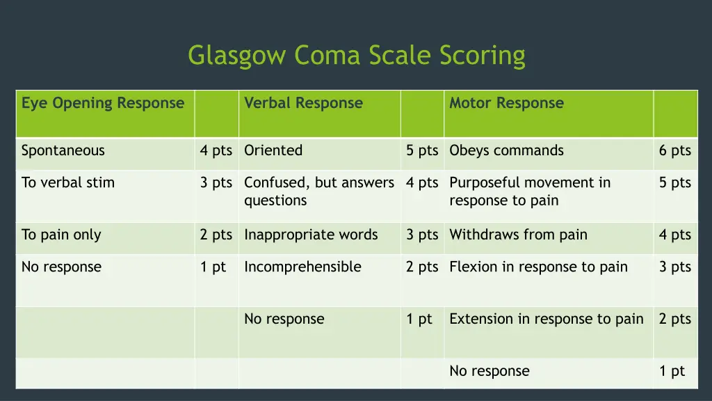 glasgow coma scale scoring