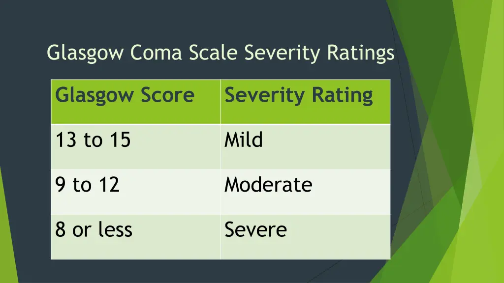 glasgow coma scale severity ratings