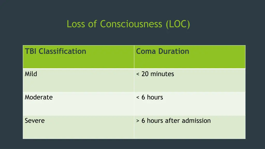 loss of consciousness loc