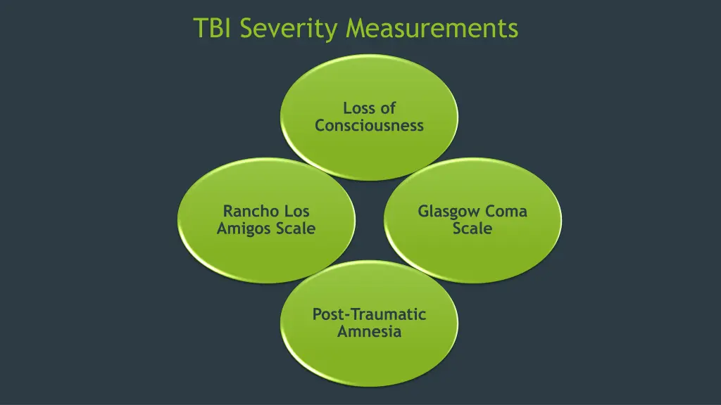 tbi severity measurements