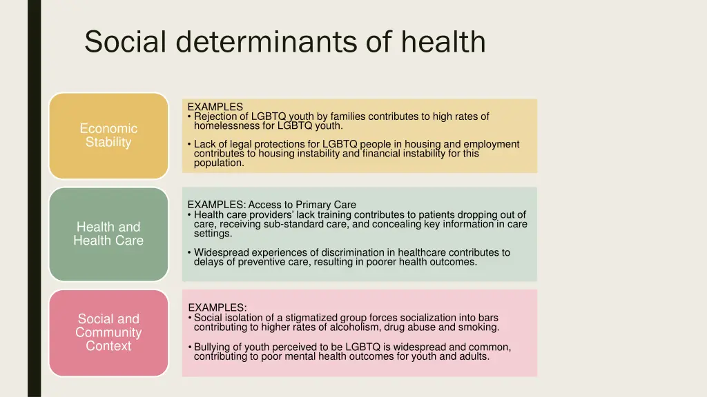 social determinants of health