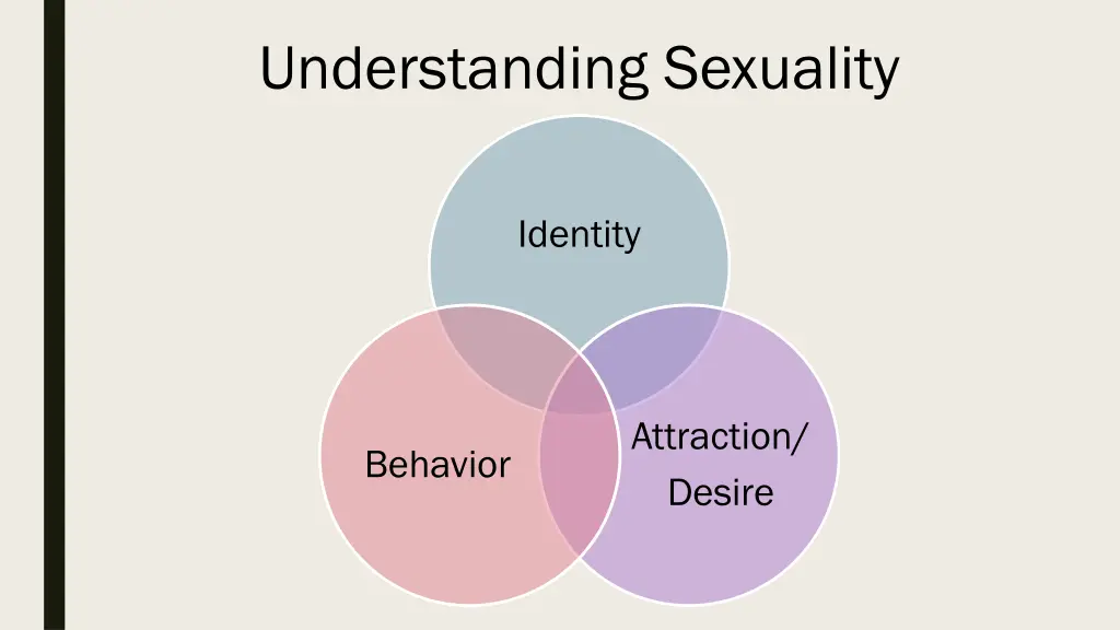 understanding sexuality