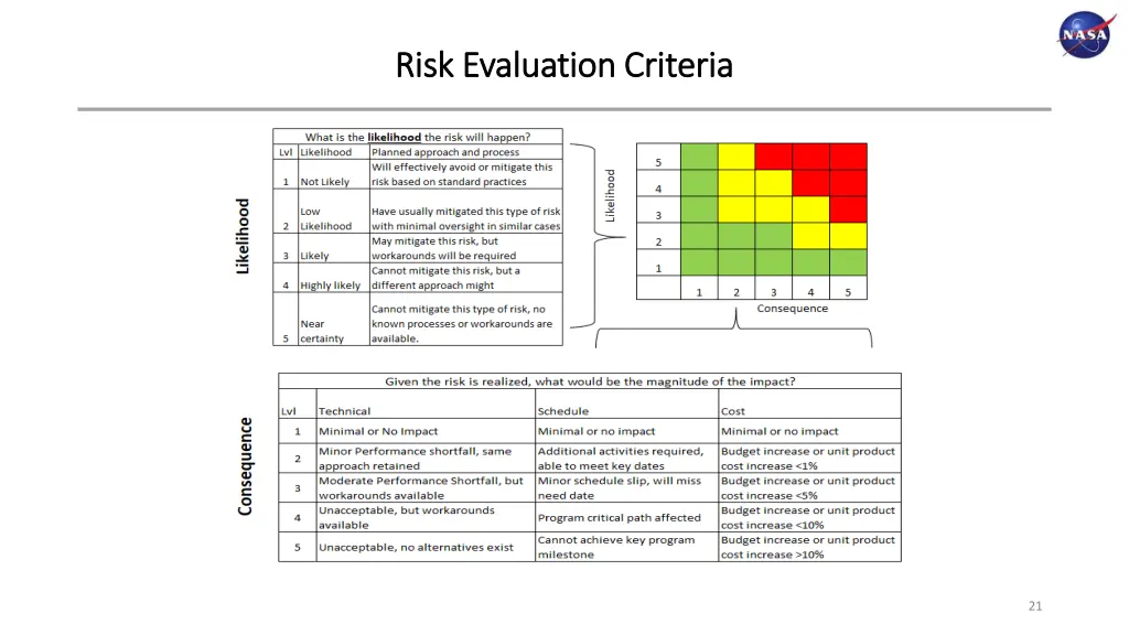 risk evaluation criteria risk evaluation criteria