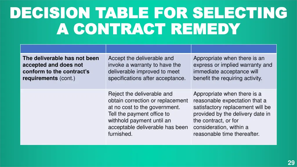 decision table for selecting decision table 3