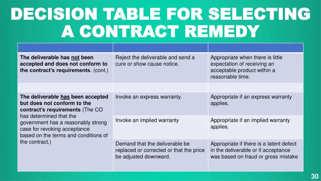 decision table for selecting decision table 4