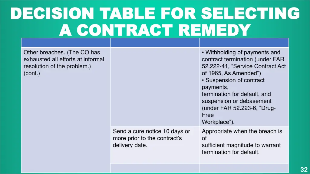 decision table for selecting decision table 6