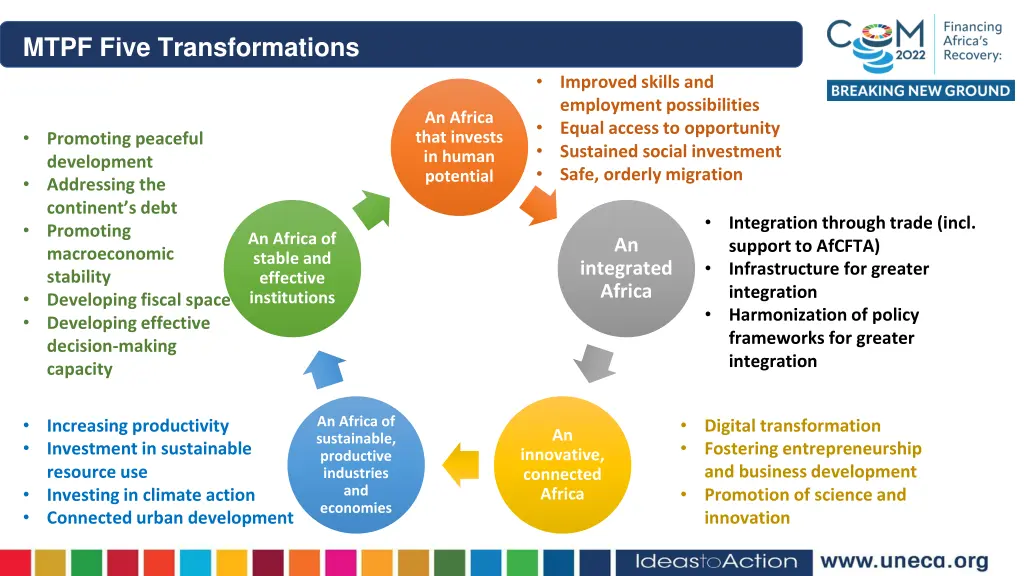 mtpf five transformations