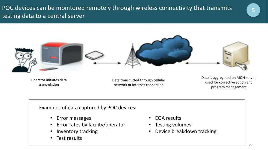 poc devices can be monitored remotely through