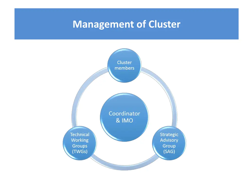 management of cluster