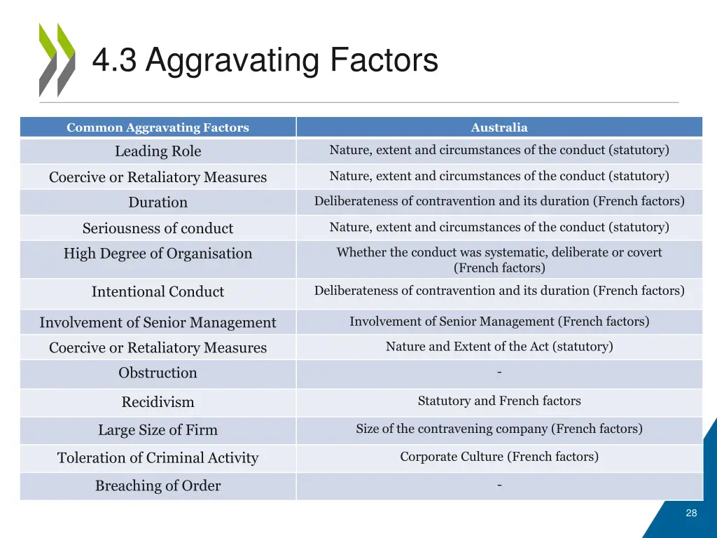 4 3 aggravating factors