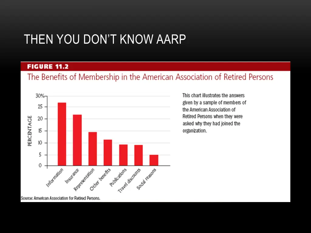 then you don t know aarp