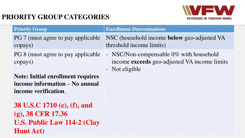 priority group categories 1