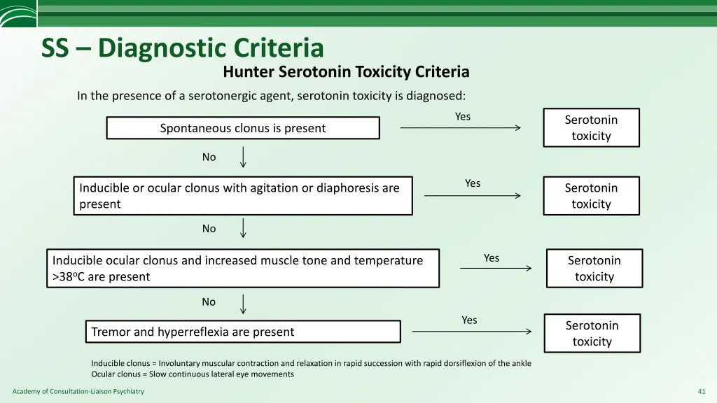 ss diagnostic criteria 2