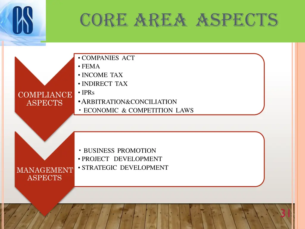 core area aspects