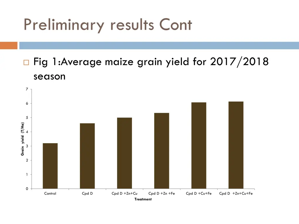 preliminary results cont