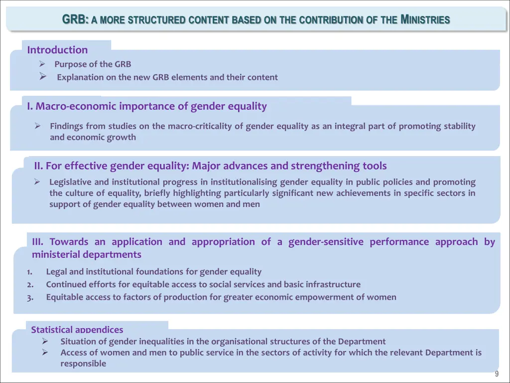 grb a more structured content based