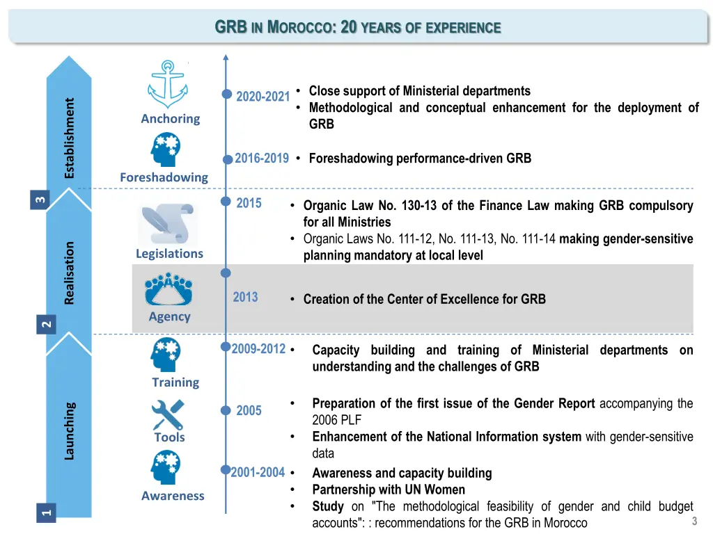 grb in m orocco 20 years of experience