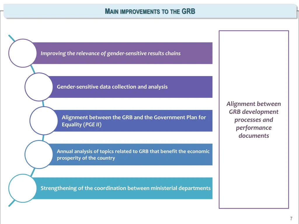 m ain improvements to the grb