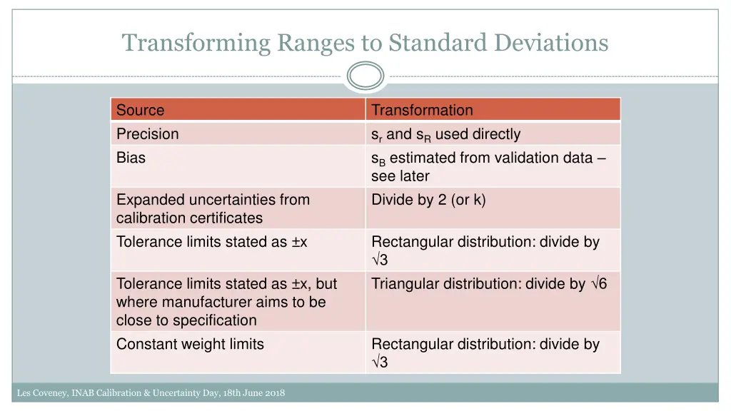 transforming ranges to standard deviations