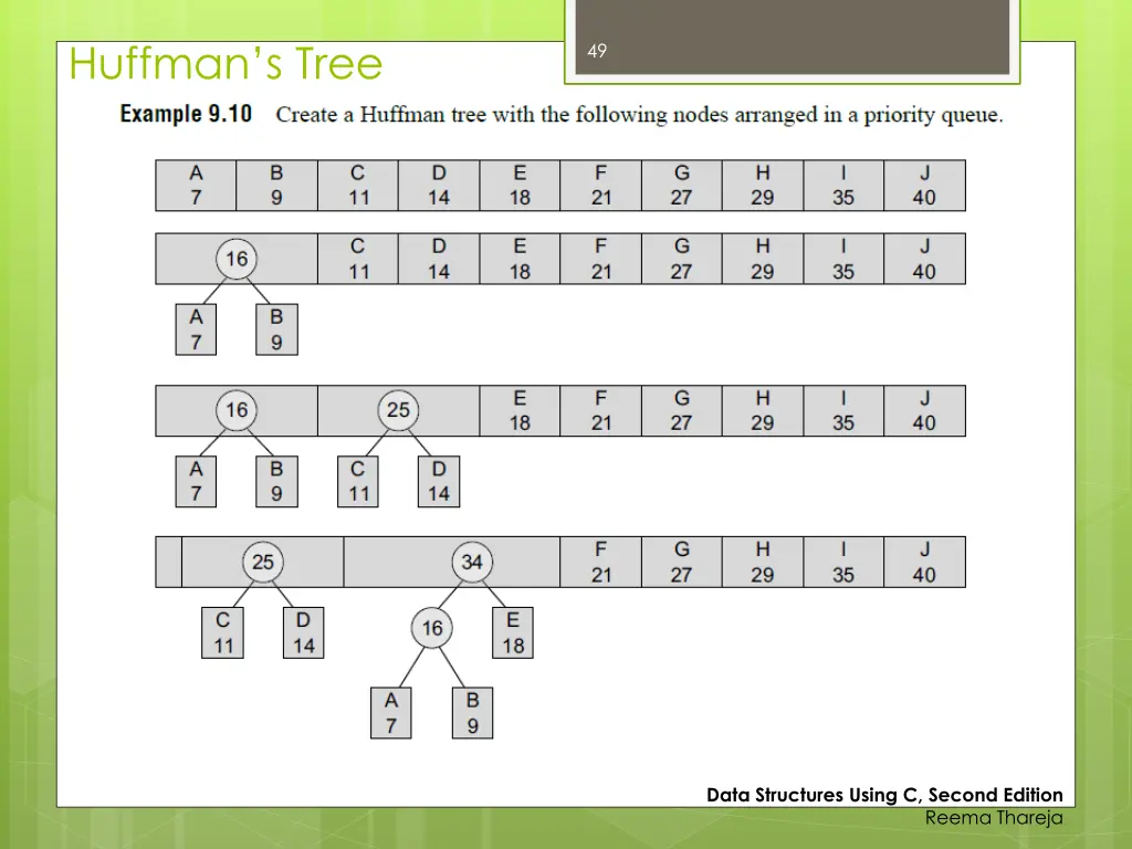 huffman s tree 2