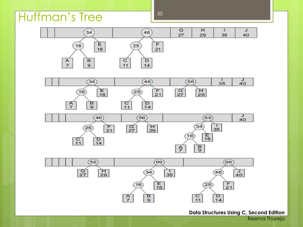 huffman s tree 3