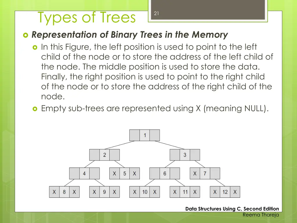 types of trees representation of binary trees 1