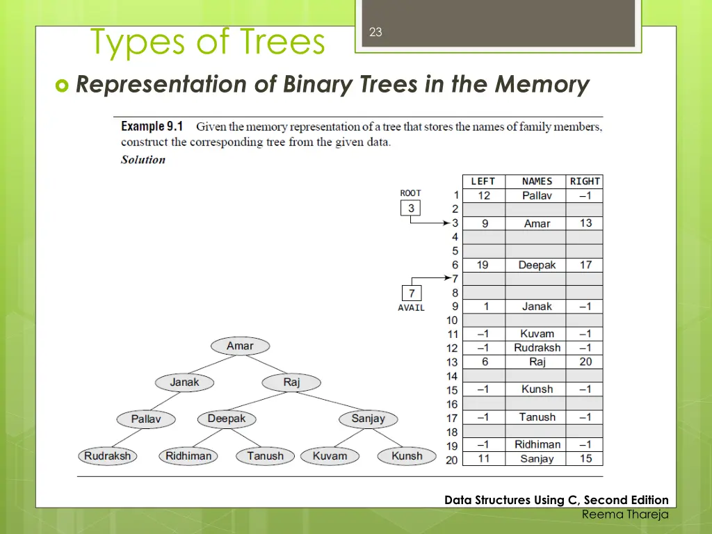 types of trees representation of binary trees 3