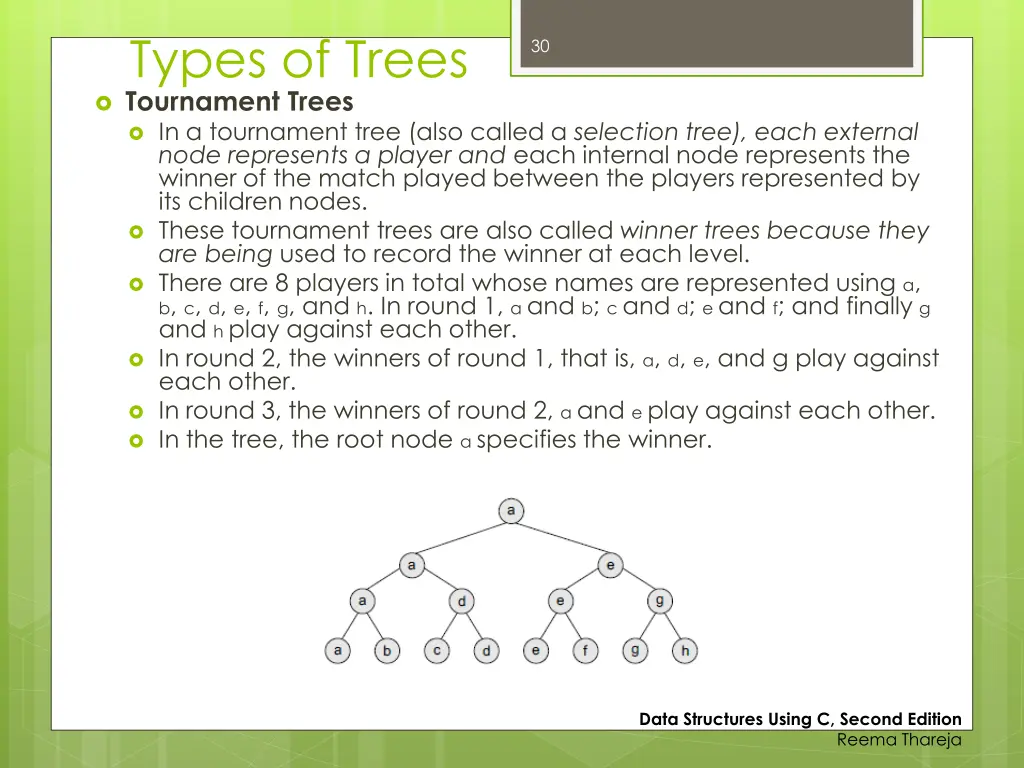 types of trees tournament trees in a tournament