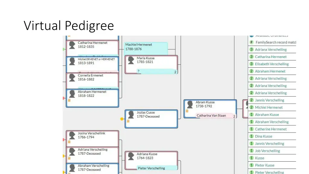 virtual pedigree