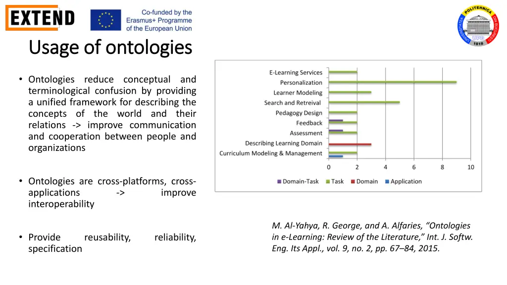 usage of ontologies usage of ontologies