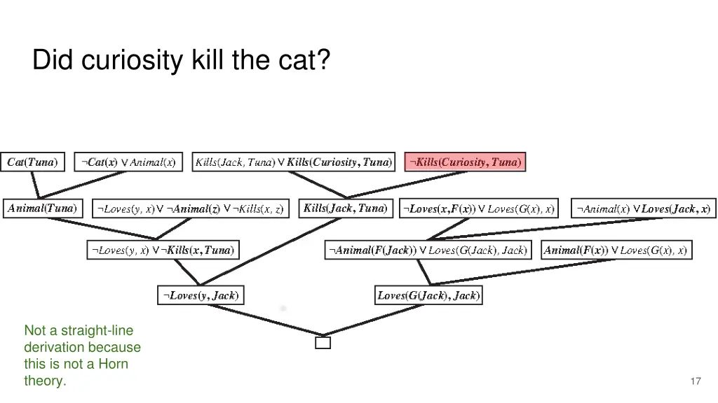 did curiosity kill the cat 1