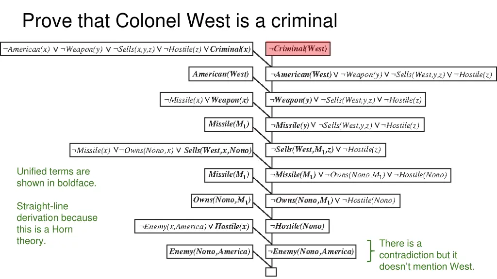 prove that colonel west is a criminal